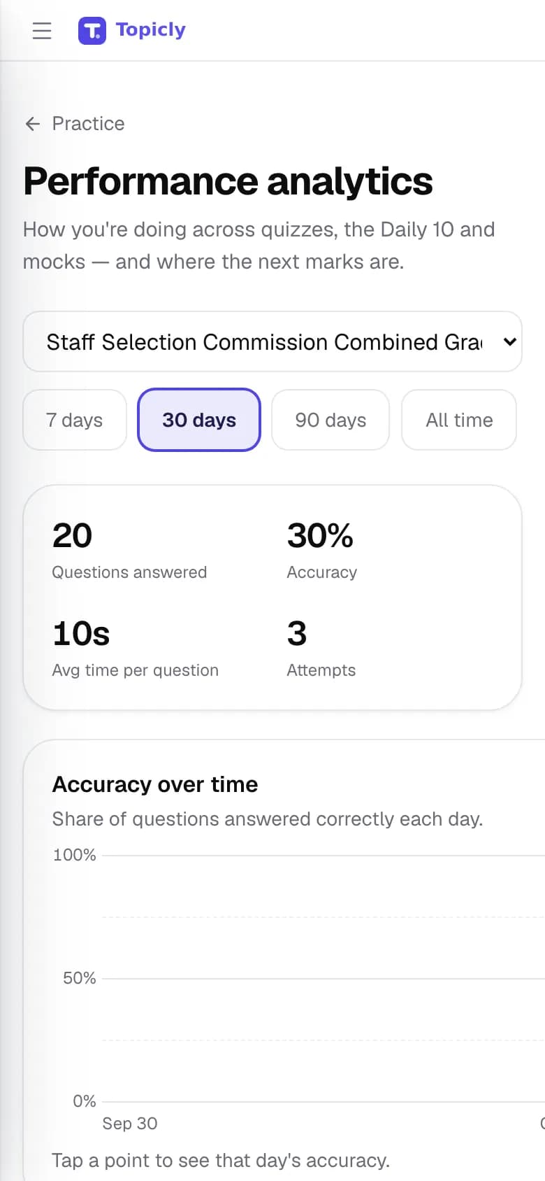 Analytics on a phone: 20 questions answered, 30% accuracy, 10 seconds per question and 3 attempts in the last 30 days.