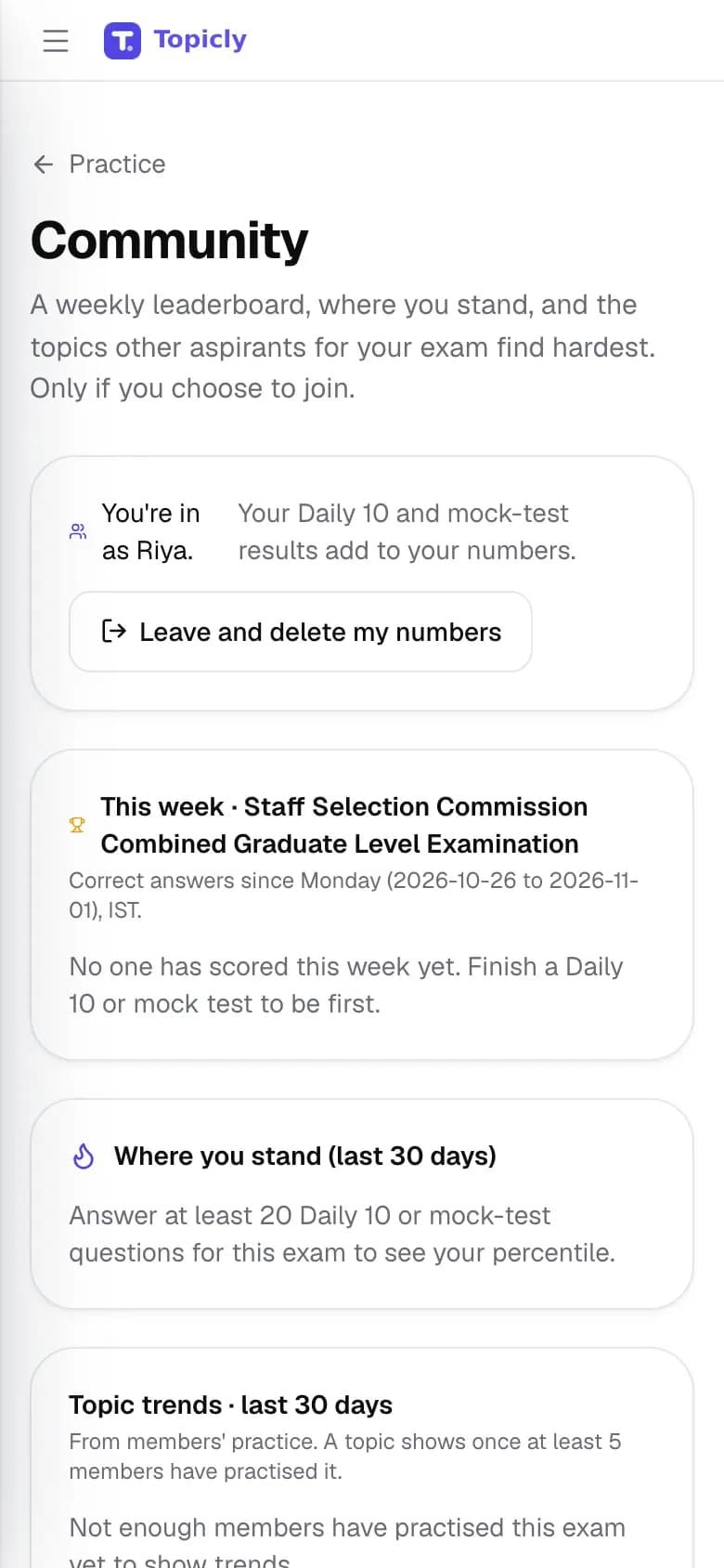 The community page on a phone, joined as Riya, with the weekly SSC CGL leaderboard.